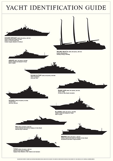 Yacht Identification Guide